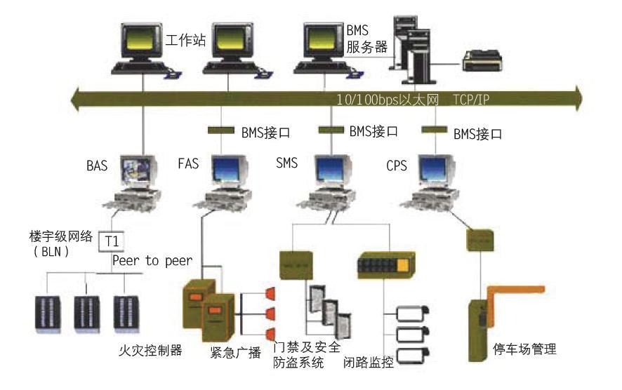 就 连弱工程 中冷血的视频监控队伍也在高温下一次次罢工