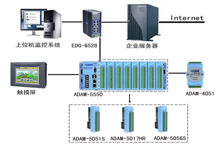 提升资源利用效率10%以上