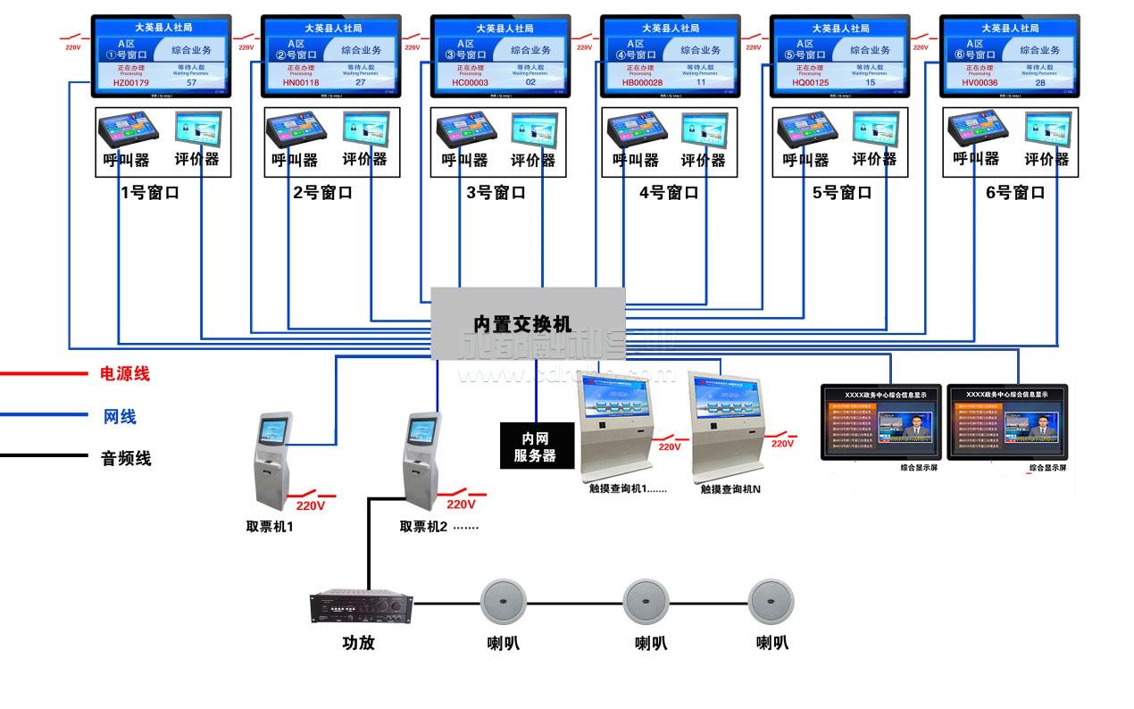 每路均可通过独立Dante通道输出
