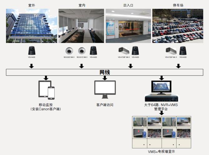 除了要看人员是否到位外