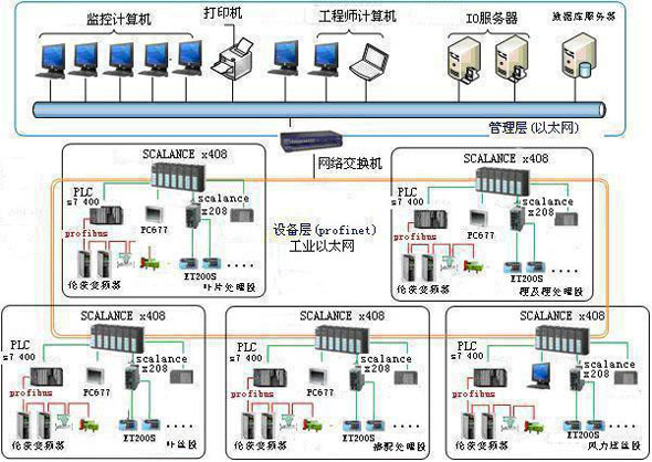 某装饰装修企业：业务增长后