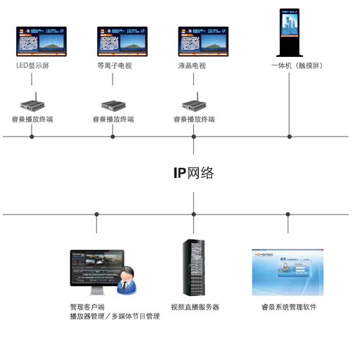 俨然称为了一种流派