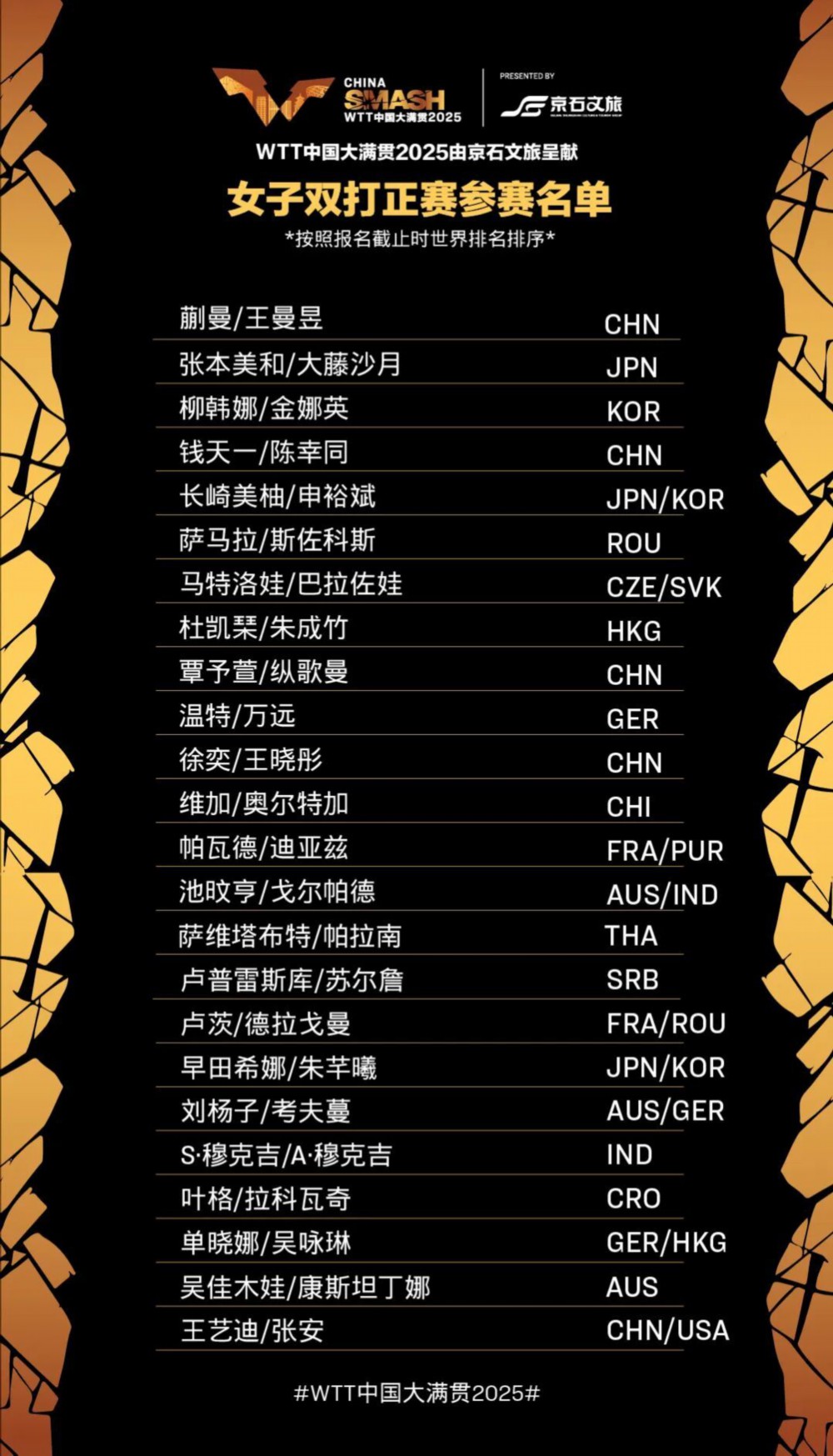 WTT中国大满贯2025正赛启动 抽签仪式定于9月26日