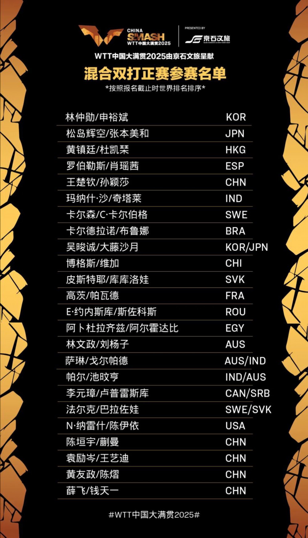 WTT中国大满贯2025正赛启动 抽签仪式定于9月26日