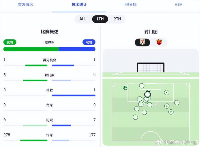 单外援对阵五外援上海海港展现本土实力 未来引
