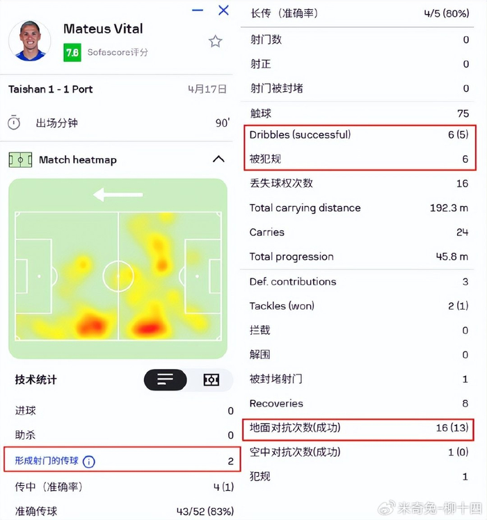 单外援对阵五外援上海海港展现本土实力 未来引