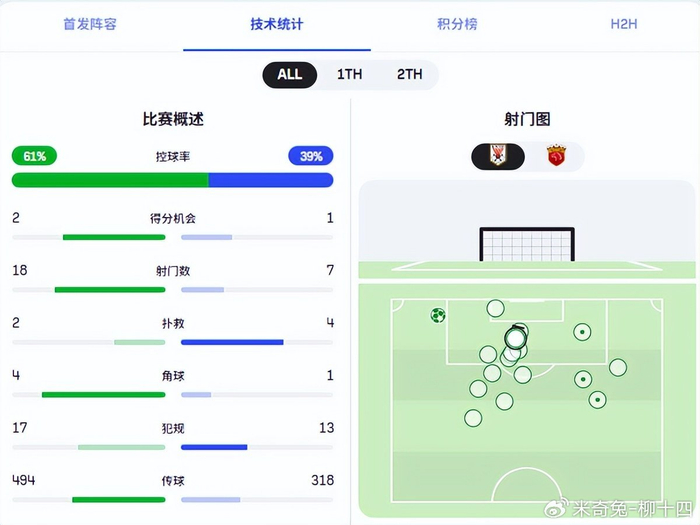 单外援对阵五外援上海海港展现本土实力 未来引