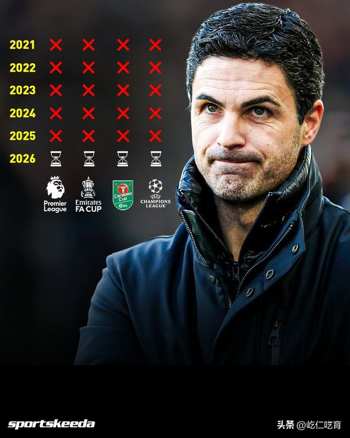 阿尔特塔执教阿森纳五年无冠 10亿投入难破冠军