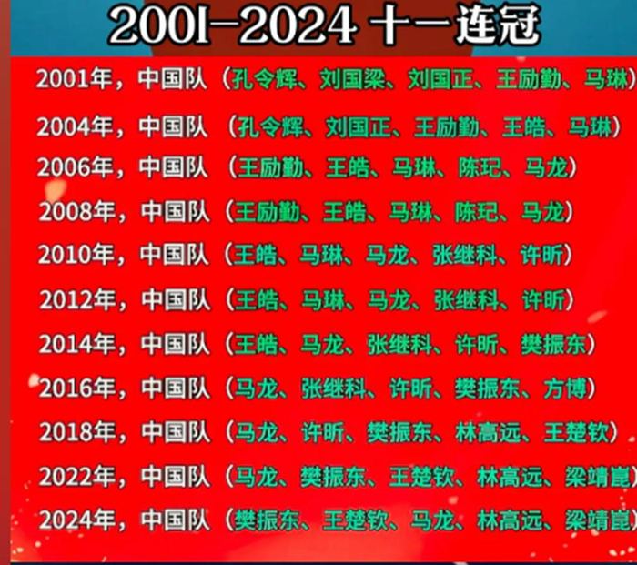 国乒女团横扫对手晋级淘汰赛 男团两连败仍稳扎