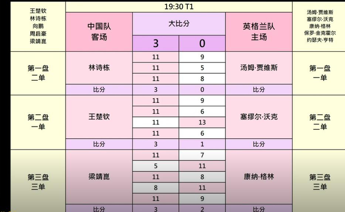 国乒女团横扫对手晋级淘汰赛 男团两连败仍稳扎