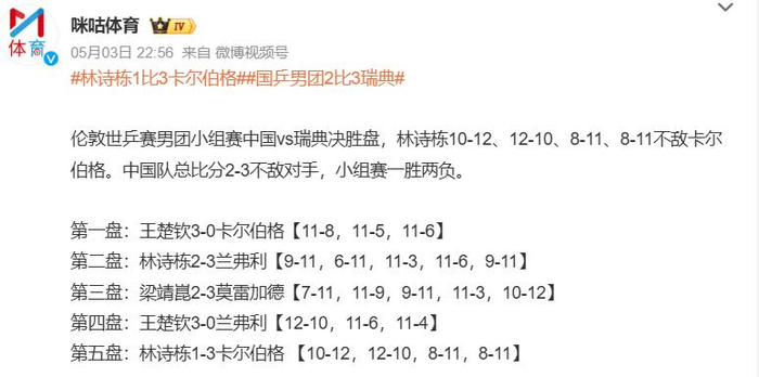 国乒女团横扫对手晋级淘汰赛 男团两连败仍稳扎